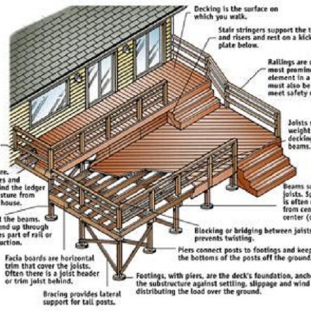 How to Maintain a Deck « Patio Supply | Outdoor Living